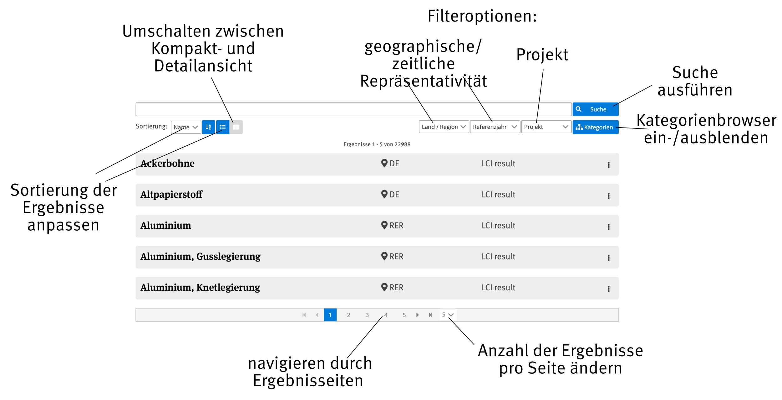 Controls